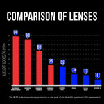 LENTES GUNNAR VERTEX ONYX PROTECCIÓN VISUAL - Foto 8